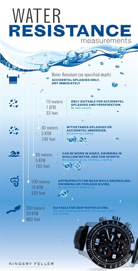 50 atm water resistance.